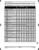 Предварительный просмотр 81 страницы Daikin EKHBH030BA Installation Manual