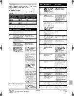 Предварительный просмотр 87 страницы Daikin EKHBH030BA Installation Manual