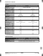 Предварительный просмотр 89 страницы Daikin EKHBH030BA Installation Manual