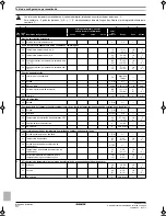 Предварительный просмотр 126 страницы Daikin EKHBH030BA Installation Manual