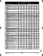 Предварительный просмотр 127 страницы Daikin EKHBH030BA Installation Manual