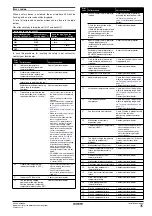 Preview for 37 page of Daikin EKHBHE008BA3V3 Installation Manual