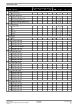 Предварительный просмотр 17 страницы Daikin EKHBHE008BA3V3 Operation Manual