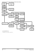 Предварительный просмотр 44 страницы Daikin EKHBRD-ABV1 Installation Manual