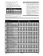 Предварительный просмотр 31 страницы Daikin EKHBRD011AAV1 Installation Manual