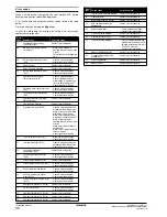 Предварительный просмотр 36 страницы Daikin EKHBRD011AAV1 Installation Manual