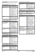 Preview for 38 page of Daikin EKHBX008BA Installation Manual