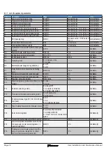 Предварительный просмотр 28 страницы Daikin EKHHE200CV3 User, Installation, And Maintenance Manual