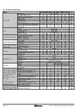 Предварительный просмотр 12 страницы Daikin EKHHE200CV37 User, Installation, And Maintenance Manual