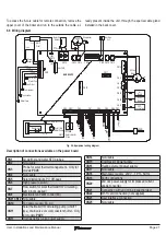 Предварительный просмотр 21 страницы Daikin EKHHE200CV37 User, Installation, And Maintenance Manual