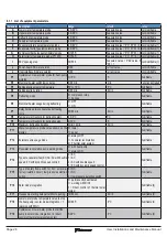 Предварительный просмотр 28 страницы Daikin EKHHE200CV37 User, Installation, And Maintenance Manual