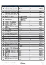 Предварительный просмотр 29 страницы Daikin EKHHE200CV37 User, Installation, And Maintenance Manual