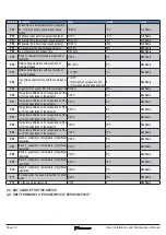 Предварительный просмотр 30 страницы Daikin EKHHE200CV37 User, Installation, And Maintenance Manual