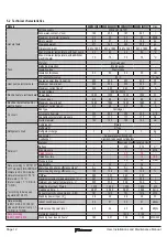 Предварительный просмотр 12 страницы Daikin EKHHEU200CV37 Use, Installation And Maintenance Manual