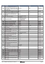 Предварительный просмотр 31 страницы Daikin EKHHEU200CV37 Use, Installation And Maintenance Manual