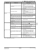 Предварительный просмотр 33 страницы Daikin EKHHP300AA2V3 Installation And Operating Instructions Manual