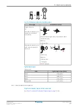 Preview for 47 page of Daikin EKHWET-BV3 Installer'S Reference Manual