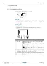 Preview for 13 page of Daikin EKHWET120BAV3 User Reference Manual