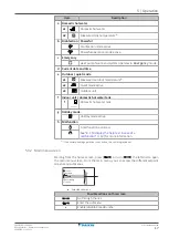 Preview for 17 page of Daikin EKHWET120BAV3 User Reference Manual