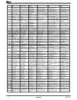 Предварительный просмотр 8 страницы Daikin EKHWP500B Installation Manual