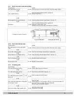 Preview for 46 page of Daikin EKOMBG22AAV1 Installation Instructions And Operators Manual