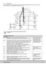 Preview for 74 page of Daikin EKOMBG22ABV1 Installation Instructions Manual