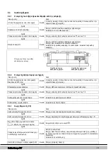 Preview for 414 page of Daikin EKOMBG22ABV1 Installation Instructions Manual