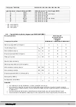 Preview for 420 page of Daikin EKOMBG22ABV1 Installation Instructions Manual