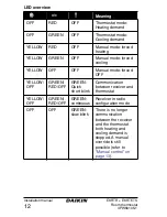 Preview for 14 page of Daikin EKRTR Installation Manual