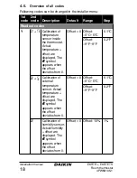 Preview for 20 page of Daikin EKRTR Installation Manual