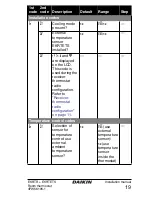 Preview for 21 page of Daikin EKRTR Installation Manual