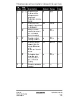 Preview for 15 page of Daikin EKRTW Operation Manual