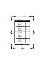 Предварительный просмотр 40 страницы Daikin EKRTWA Operation Manual