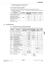 Preview for 31 page of Daikin EKSR3PA Operating And Installation Instructions