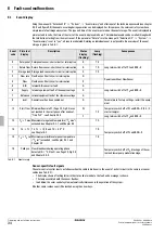 Preview for 34 page of Daikin EKSR3PA Operating And Installation Instructions