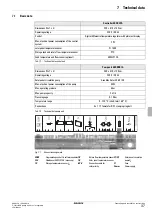 Preview for 37 page of Daikin EKSR3PA Operating And Installation Instructions