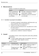 Preview for 99 page of Daikin EKSRDS2A Operating And Installation Instructions