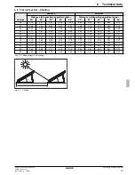 Preview for 29 page of Daikin EKSV21P Planning And Installation Instructions