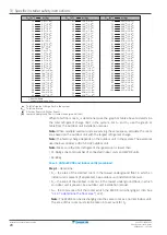 Preview for 20 page of Daikin EKVDX-A Installer And User Manual