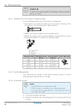 Предварительный просмотр 66 страницы Daikin EKVDX-A Installer And User Manual