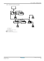 Предварительный просмотр 77 страницы Daikin EKVDX-A Installer And User Manual