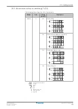 Preview for 79 page of Daikin EKVDX-A Installer And User Manual