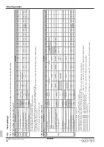 Preview for 22 page of Daikin EKVDX100A2VEB Installation And Operation Manual