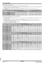 Preview for 12 page of Daikin ELSH12P30E Installation Manual