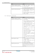 Preview for 42 page of Daikin Emura 3 Series Service Manual