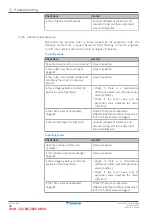 Предварительный просмотр 44 страницы Daikin Emura 3 Series Service Manual