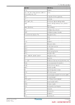 Preview for 79 page of Daikin Emura 3 Series Service Manual