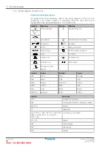 Preview for 82 page of Daikin Emura 3 Series Service Manual