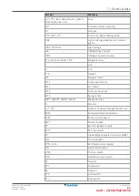 Preview for 83 page of Daikin Emura 3 Series Service Manual