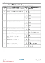 Preview for 96 page of Daikin Emura 3 Series Service Manual